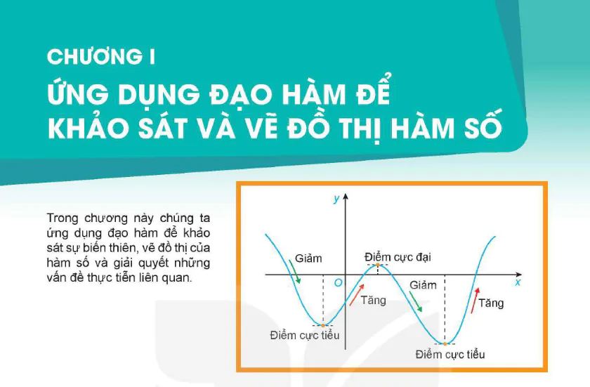 Bộ 24 đề kiểm tra Toán 12 - Ứng dụng đạo hàm để khảo sát và vẽ đồ thị hàm số